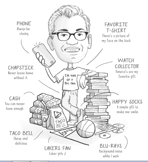 Whizkid : Neil Patel famous as the best online marketers