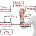 5 Content Marketing Methods to Drive Traffic and Conversions