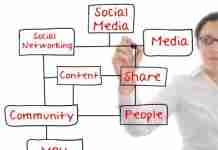 5 Content Marketing Methods to Drive Traffic and Conversions