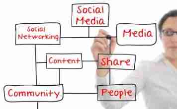 5 Content Marketing Methods to Drive Traffic and Conversions