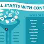How to Create Influential Content on Social Media?
