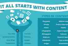 How to Create Influential Content on Social Media?