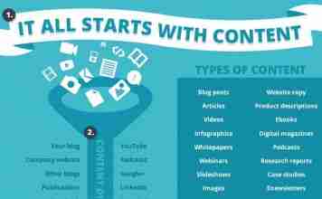 How to Create Influential Content on Social Media?