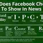 How to improve your Facebook news feed visibility?