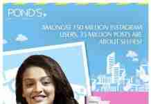 Top 10 Social Media Marketing Campaigns in India