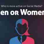 SOCIAL MEDIA: MEN Vs WOMEN