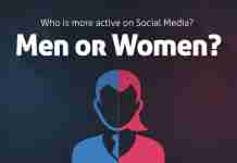 SOCIAL MEDIA: MEN Vs WOMEN