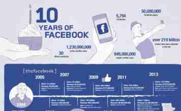 Top 5 impactful social media infographics