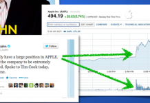 Stock Market and Social Media