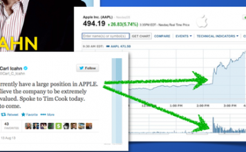 Stock Market and Social Media