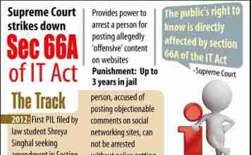All You Gotta Know About Section 66A
