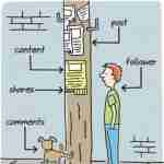 Top 10 Ways to Publish Social Media Updates with effective results