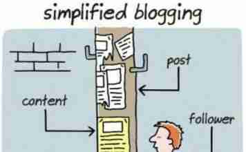 Top 10 Ways to Publish Social Media Updates with effective results