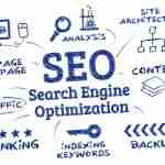 AMATEURS CAN COPE UP WITH SEO IN A BETTER WAY
