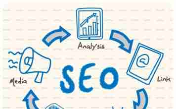 Why outsourced SEO will outlay you in the long run?