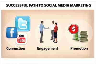 Successful_Path_to_Social_Media_Marketing
