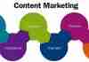 The competent inputs to augment your content marketing strategy!