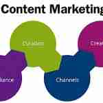 The competent inputs to augment your content marketing strategy!