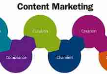 The competent inputs to augment your content marketing strategy!