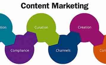 The competent inputs to augment your content marketing strategy!
