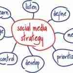 How to put together a Social-Media strategy that works?