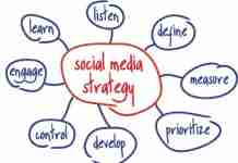 How to put together a Social-Media strategy that works?