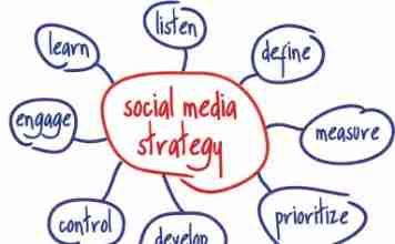 How to put together a Social-Media strategy that works?