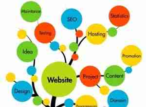 Vital website components that many businesses are losing out on!