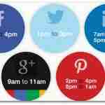 Handle Social Media with these Easy to Follow Tips!!