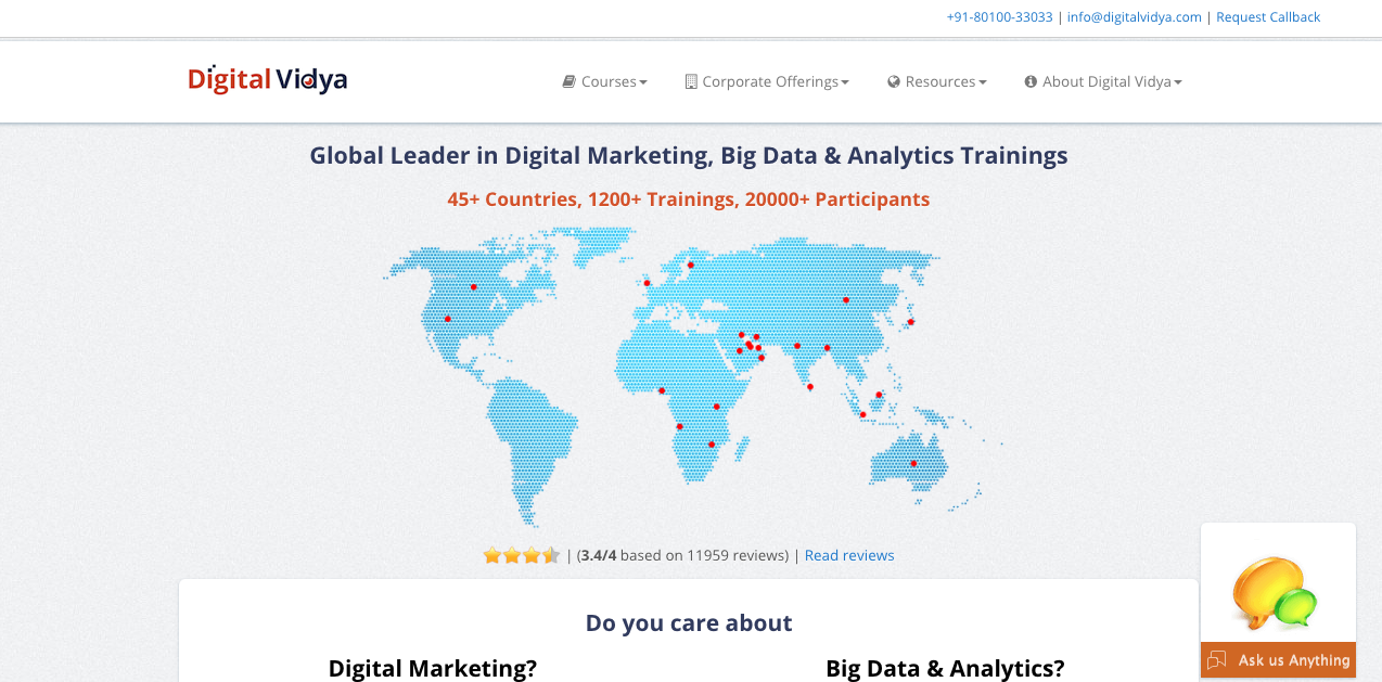 Top 10 Best Digital Marketing Institutes in India Whizsky