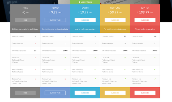 crowdfire pricing