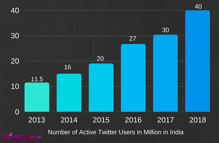 Twitter-Users-in-India