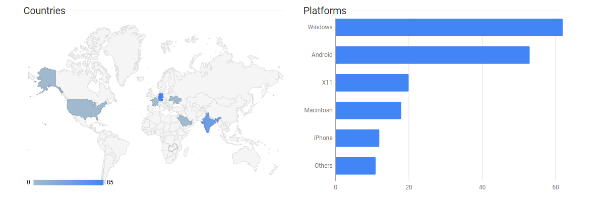 data-analytics-google