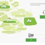 Agritech Platform, DeHaat Raises $4.3M Funding From Omnivore