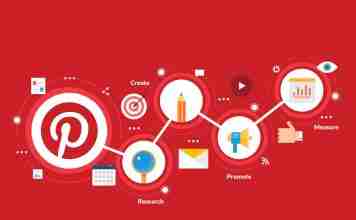 Pinterest Publishes New Update on Employee Diversity Pinterest